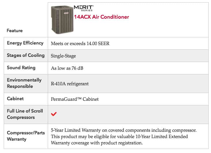 Lennox 14ACX Product Specifications
