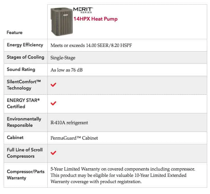 Lennox 14HPX Product Specs
