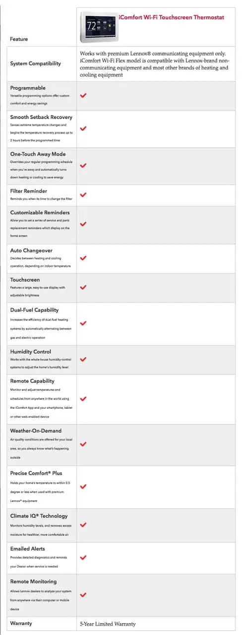 icomfort-wifi-product-specs
