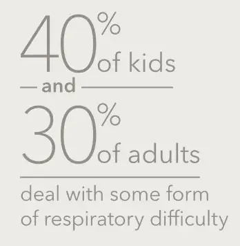 s30 allergy Lennox Thermostats