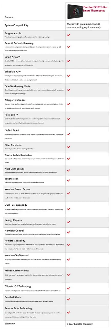 s30-product-specs