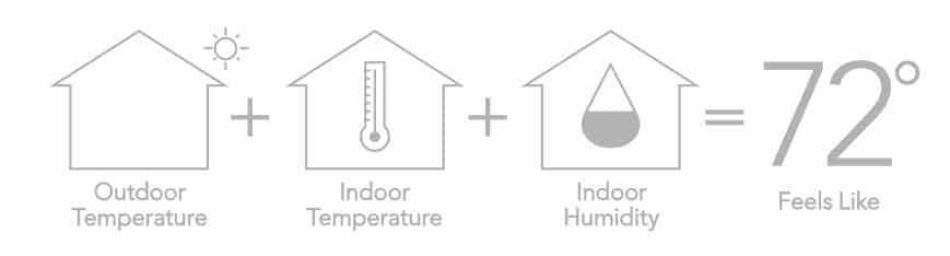 s30 temperature Lennox Thermostats