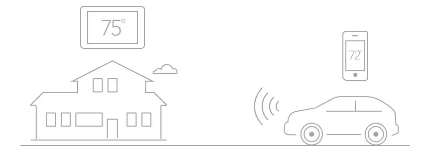 smartaway Lennox Thermostats