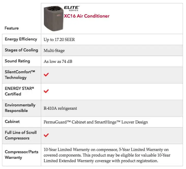 xc16-product-specs