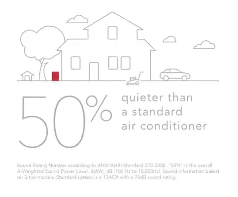 xc25 quiet Lennox Air Conditioners