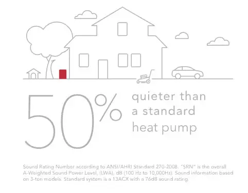 xp25 sound Lennox Heat Pumps