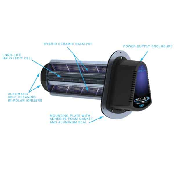 REME-HALO® Zero Ozone In-Duct Air Purifier for Total Indoor Air